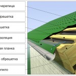 Устройство холодной кровли
